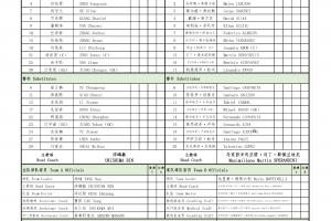 U17國足vs河床U17首發：趙松源、鄺兆鐳、周雨諾、何思凡先發
