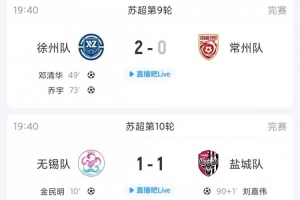 蘇超綜述：無錫遭鹽城絕平兩隊仍居前二，常州不敵徐州無緣登頂