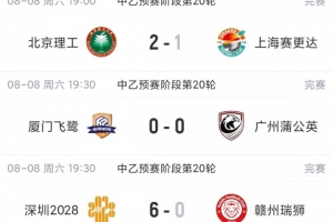 中乙綜述：泰山B隊3-1海港B隊3分領跑，爭冠組8個名額逐漸揭曉